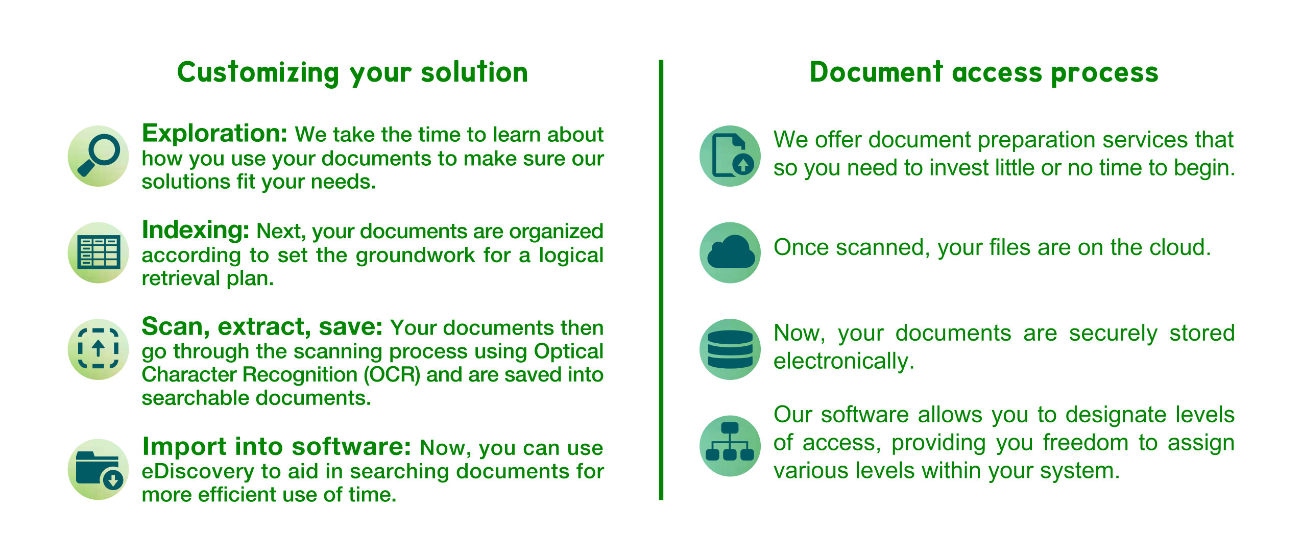 Customized document imaging solution chart and document access process